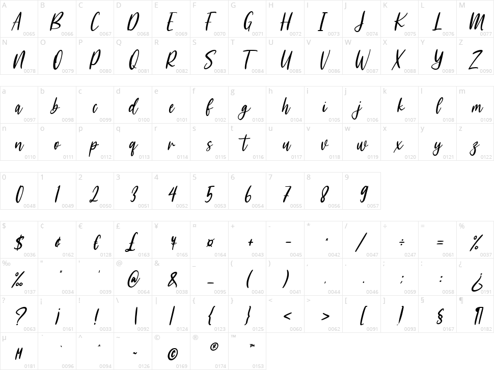 Meganfoxy Character Map