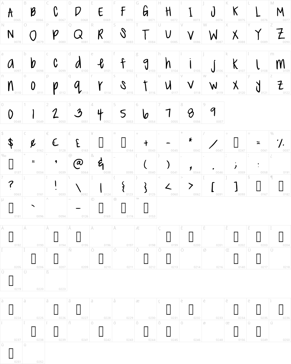 Megan Hand Character Map