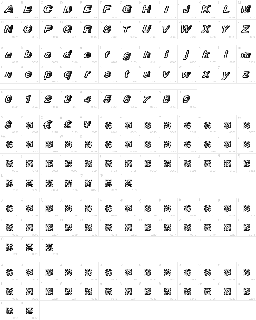 Megaphilia Character Map