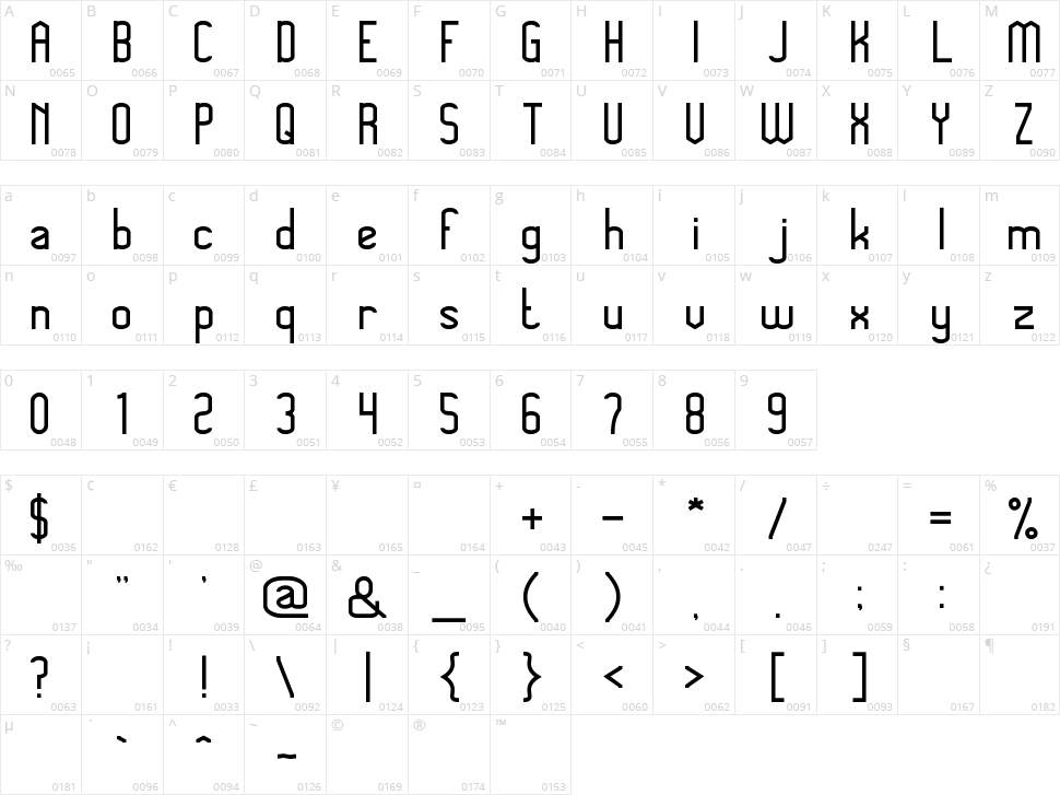 Megapolitan Jakarta Character Map