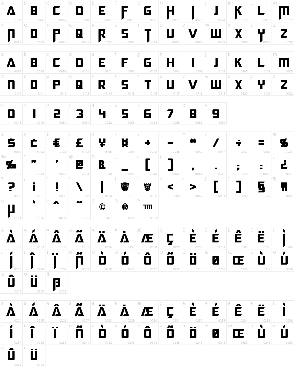 Megatron Character Map
