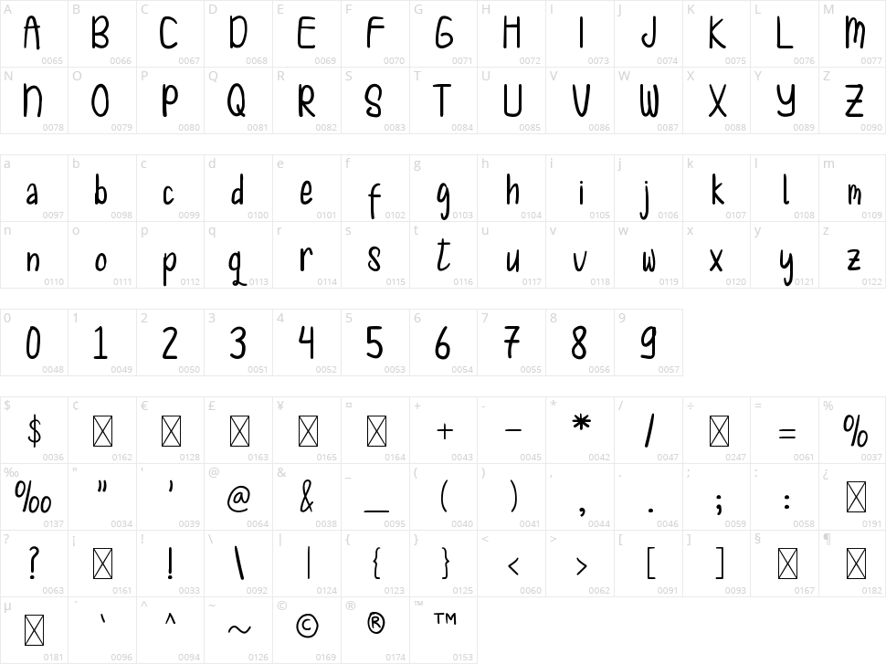 Meghalloria Character Map
