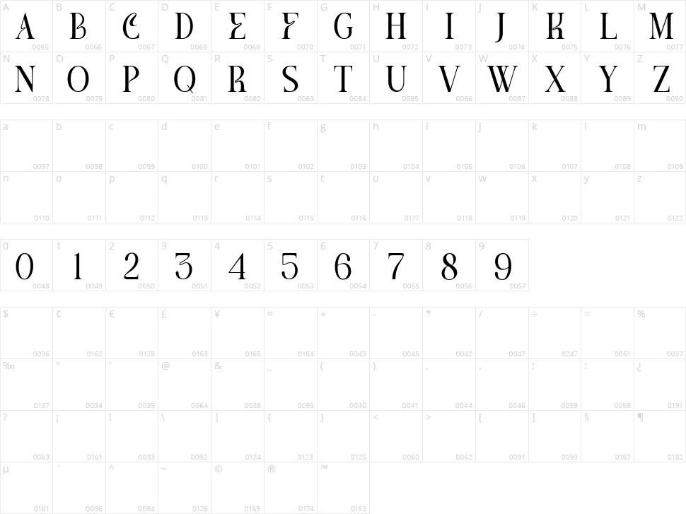 Meghan Character Map