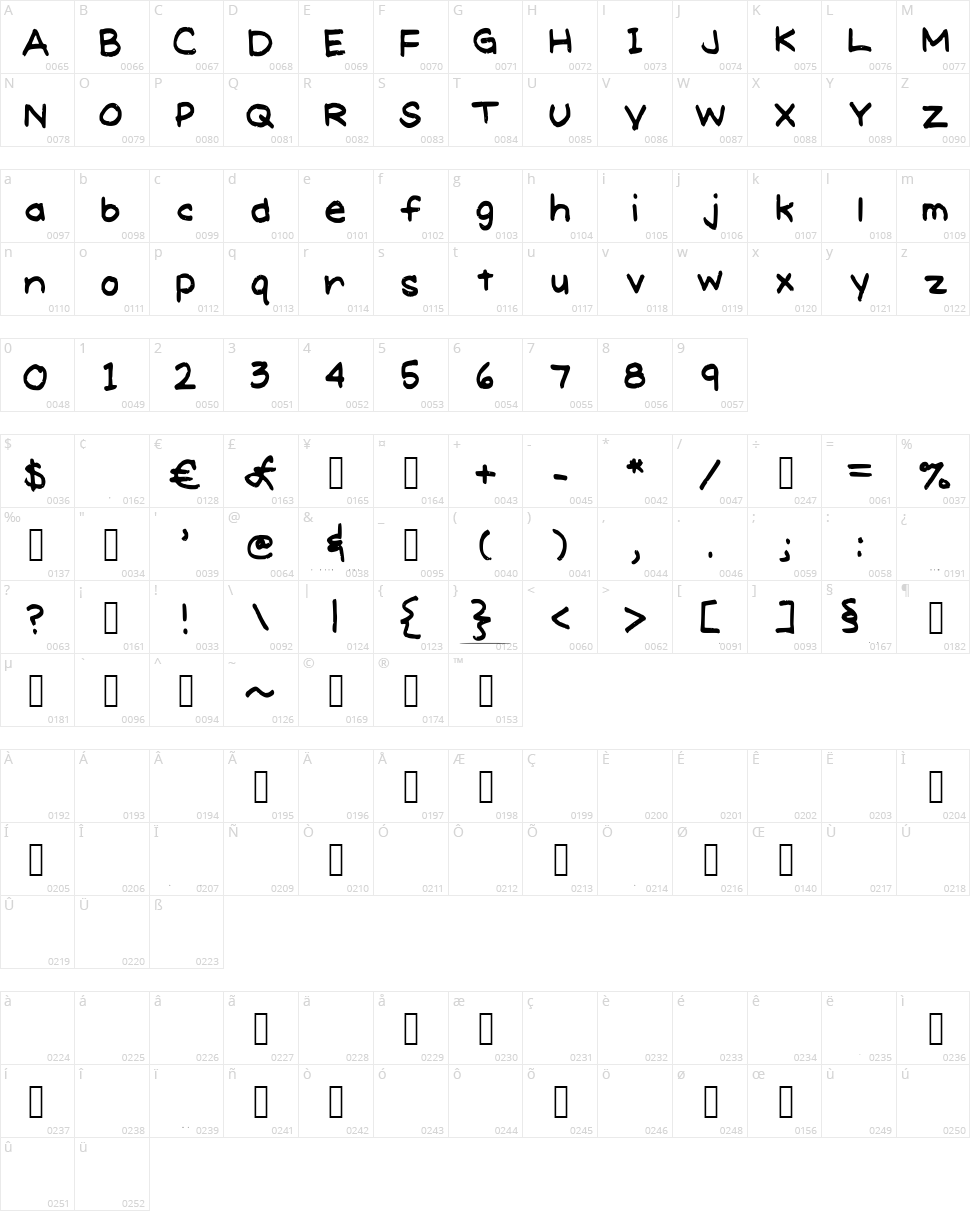 Meghans Font Character Map