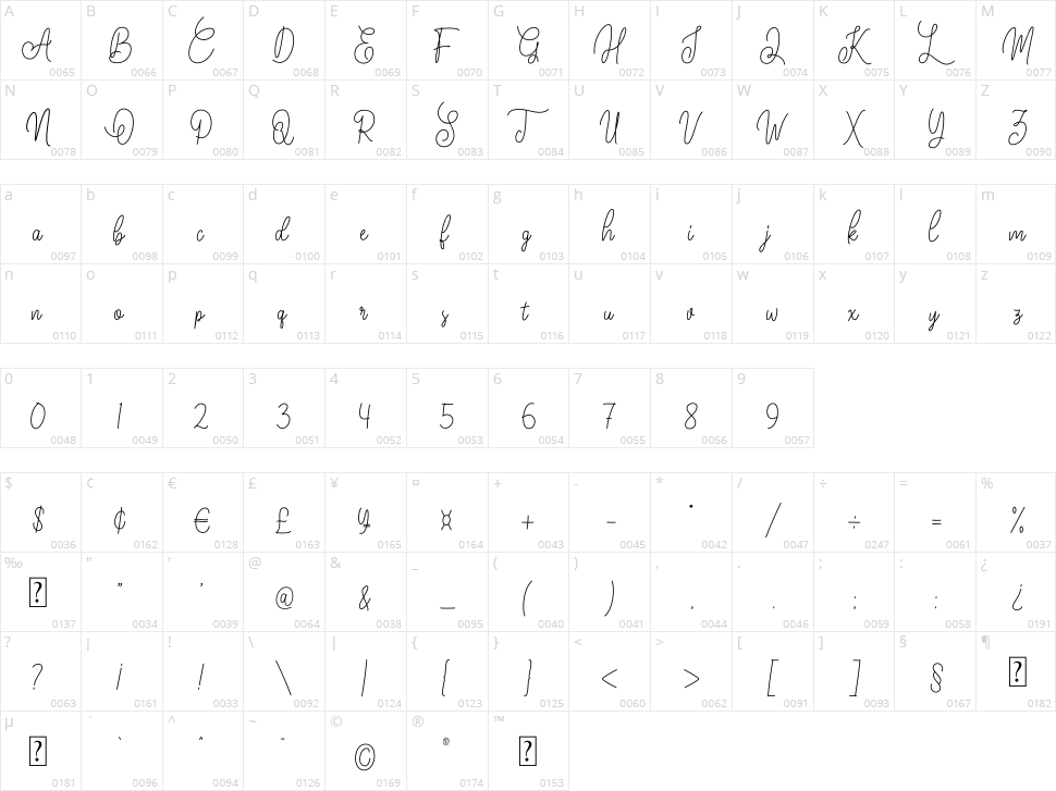 Meghatone Signature Character Map