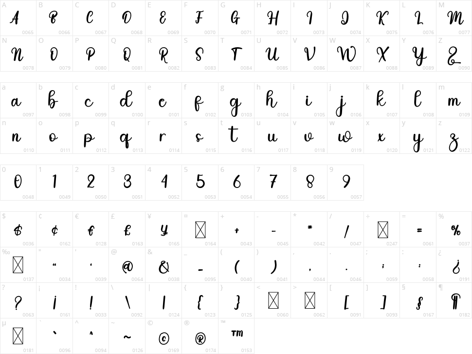 Meghina Character Map