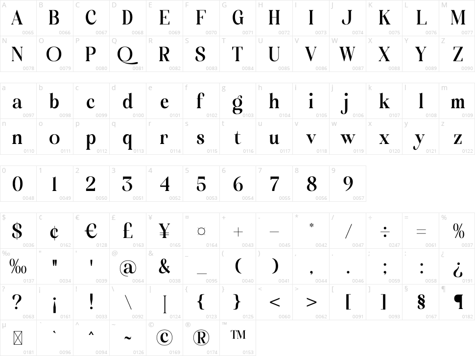 Megihari Character Map