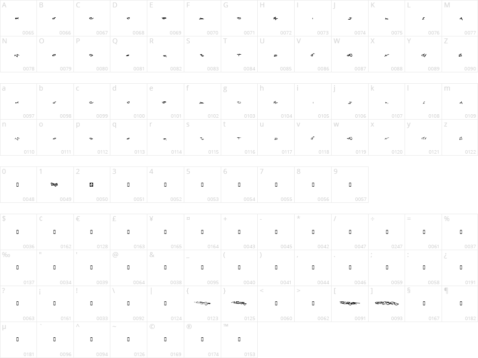 Meglaphoid Character Map
