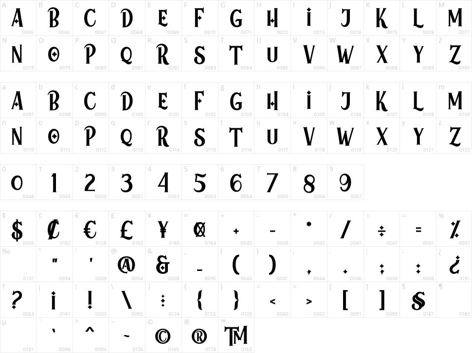 Megloria Character Map