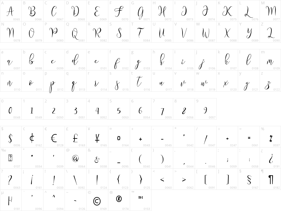 Meillea Character Map