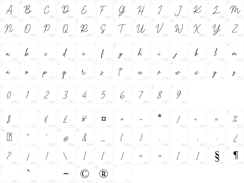 Meilleur Character Map