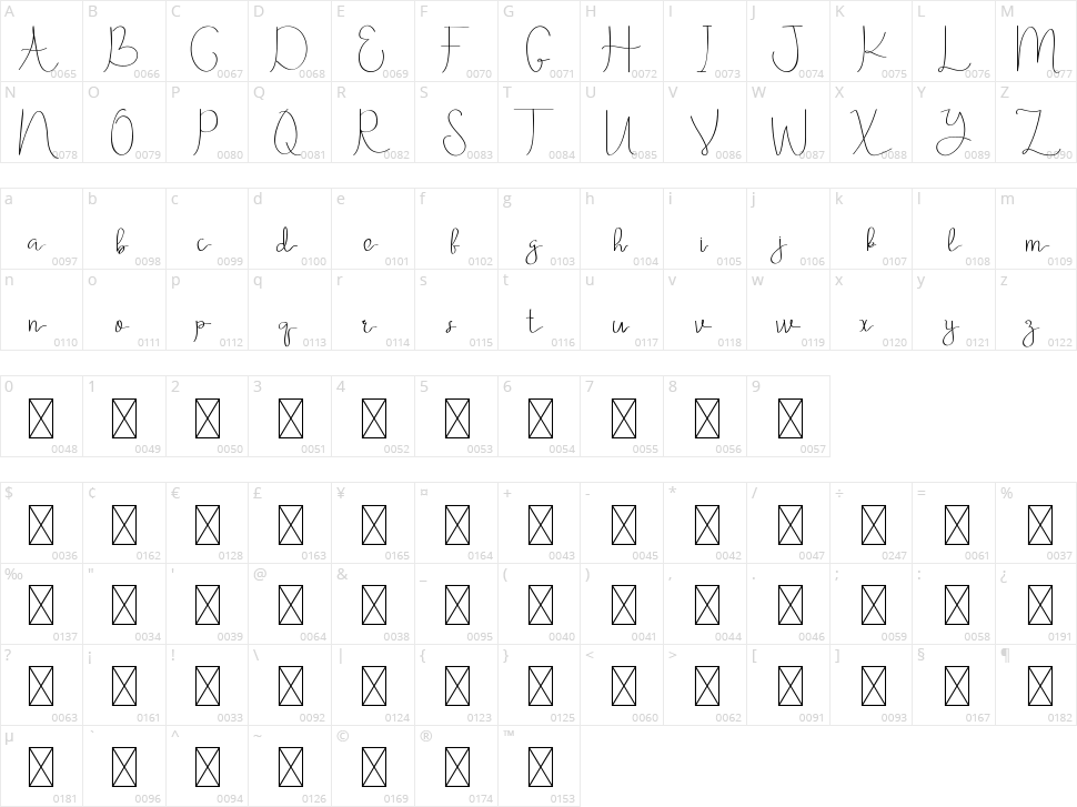 Meiriona Character Map