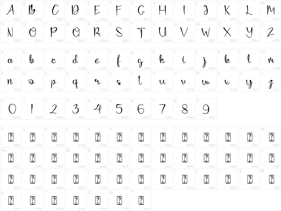 Meirylin Character Map