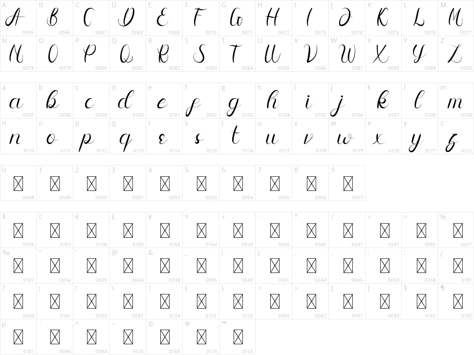 Meisya Emilia Character Map
