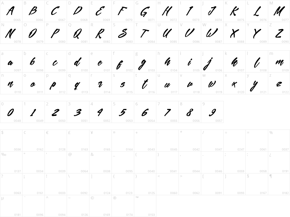 Mekar Script Character Map