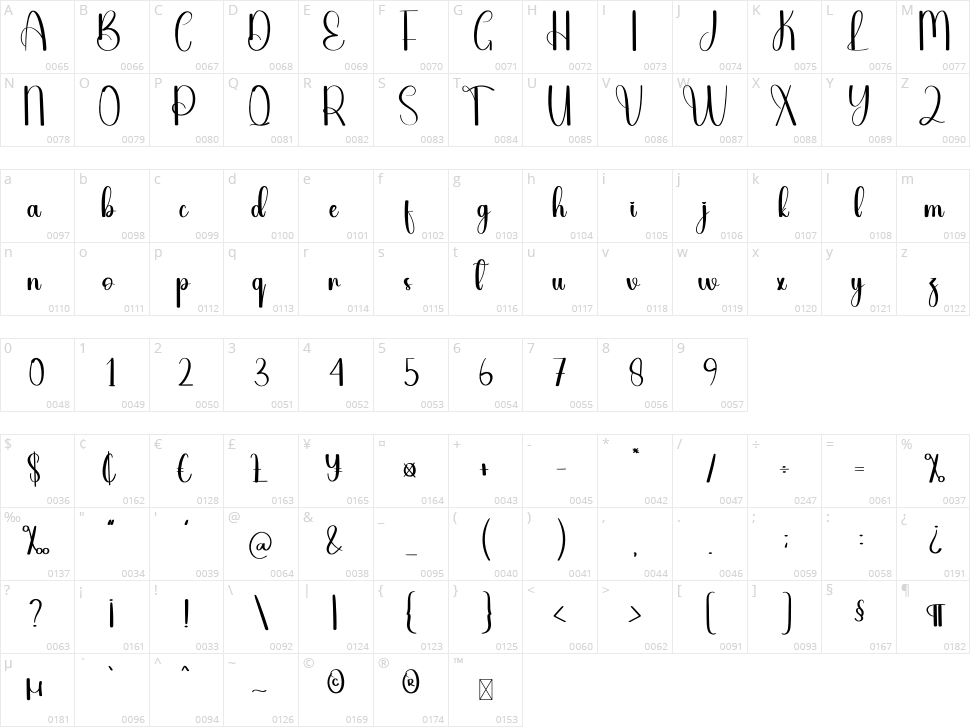 Melamine Character Map
