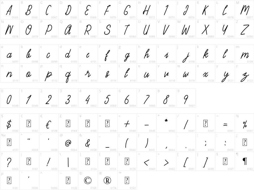 Melamun Character Map