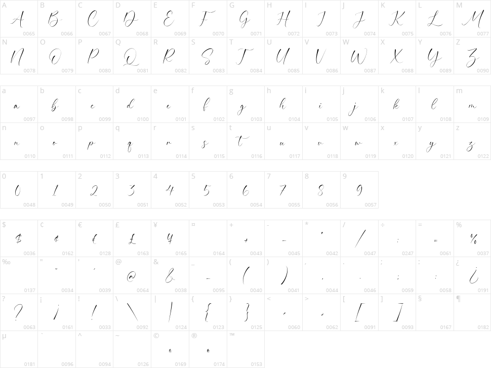 Melancholia Character Map
