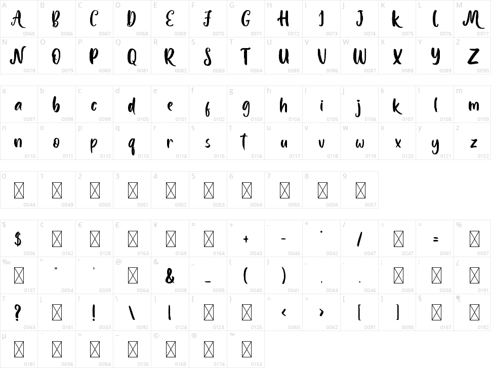 Melanie Roselyn Character Map