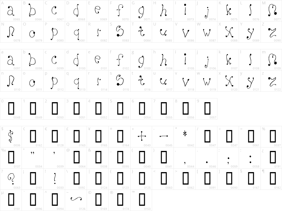 Melanie Character Map