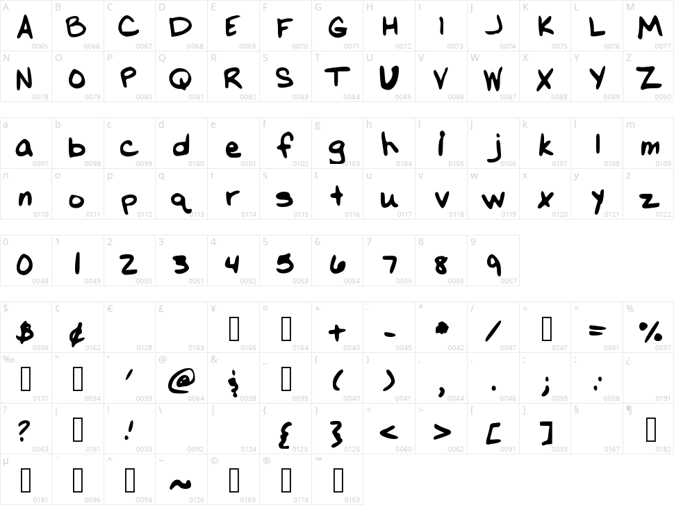 Melapalooza Character Map