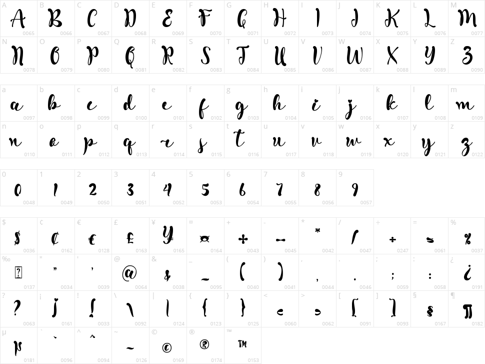 Melathi Character Map