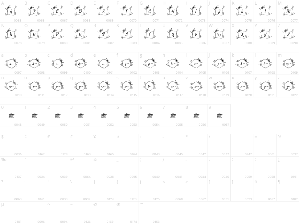 Melati Monogram Character Map