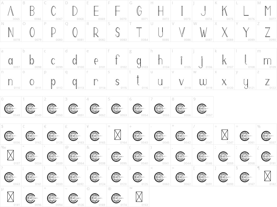 Melati Character Map