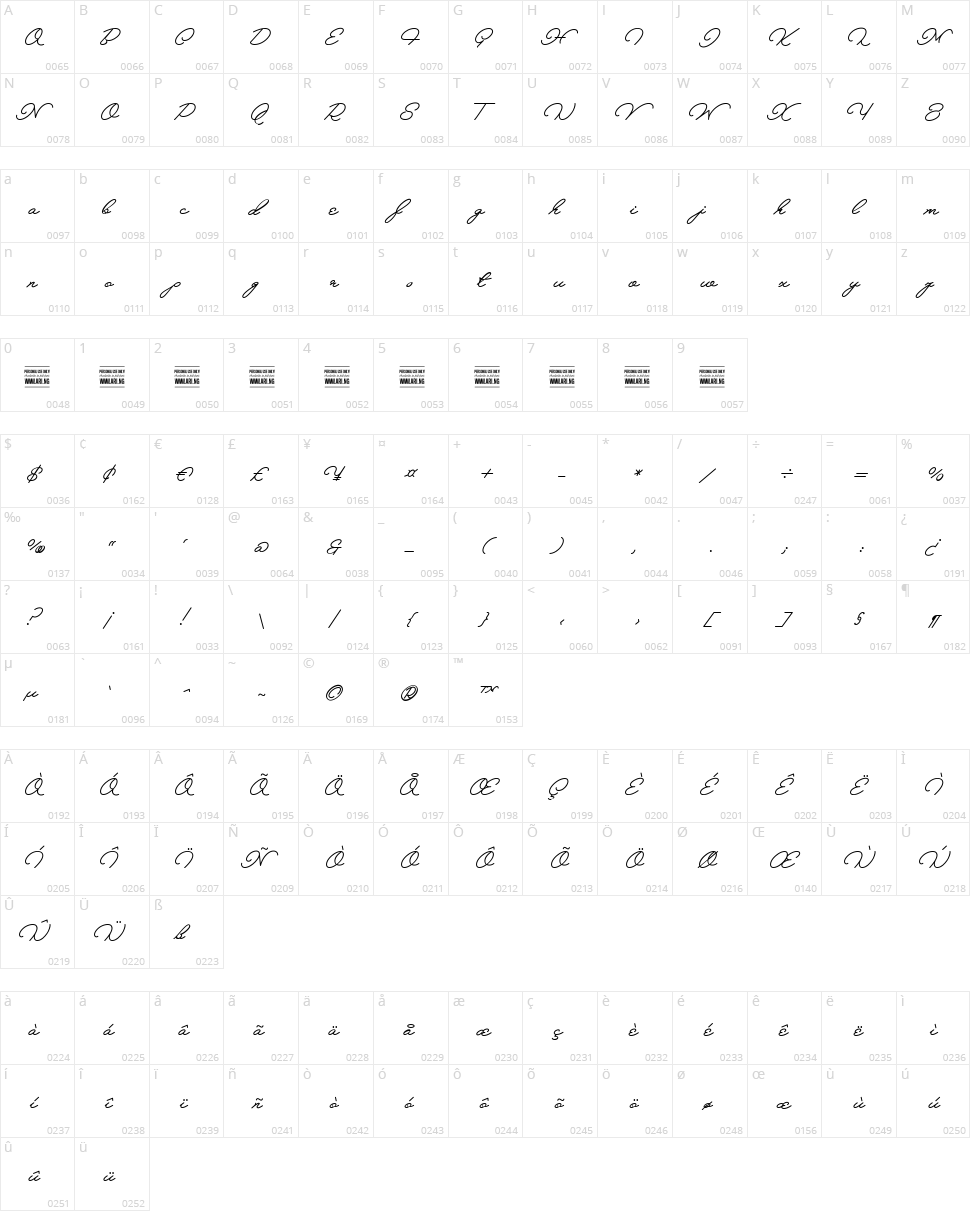 Melay Script Character Map