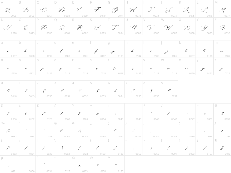 Meldyte Character Map