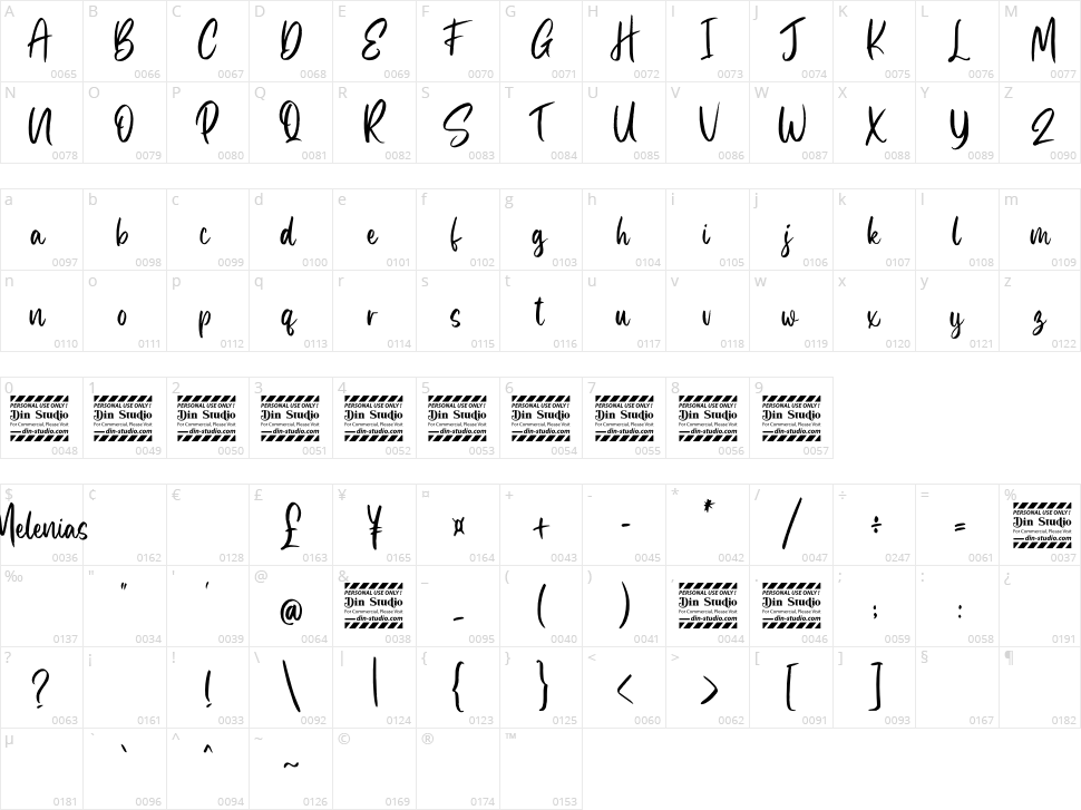Melenias Character Map