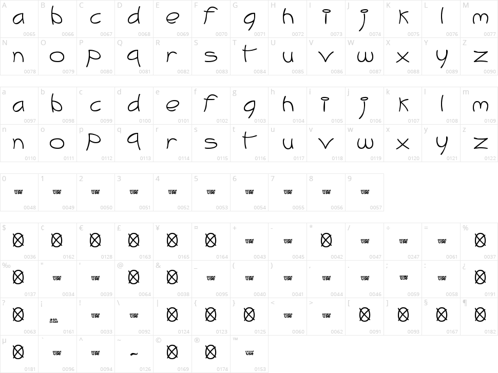 Meli Brush Character Map