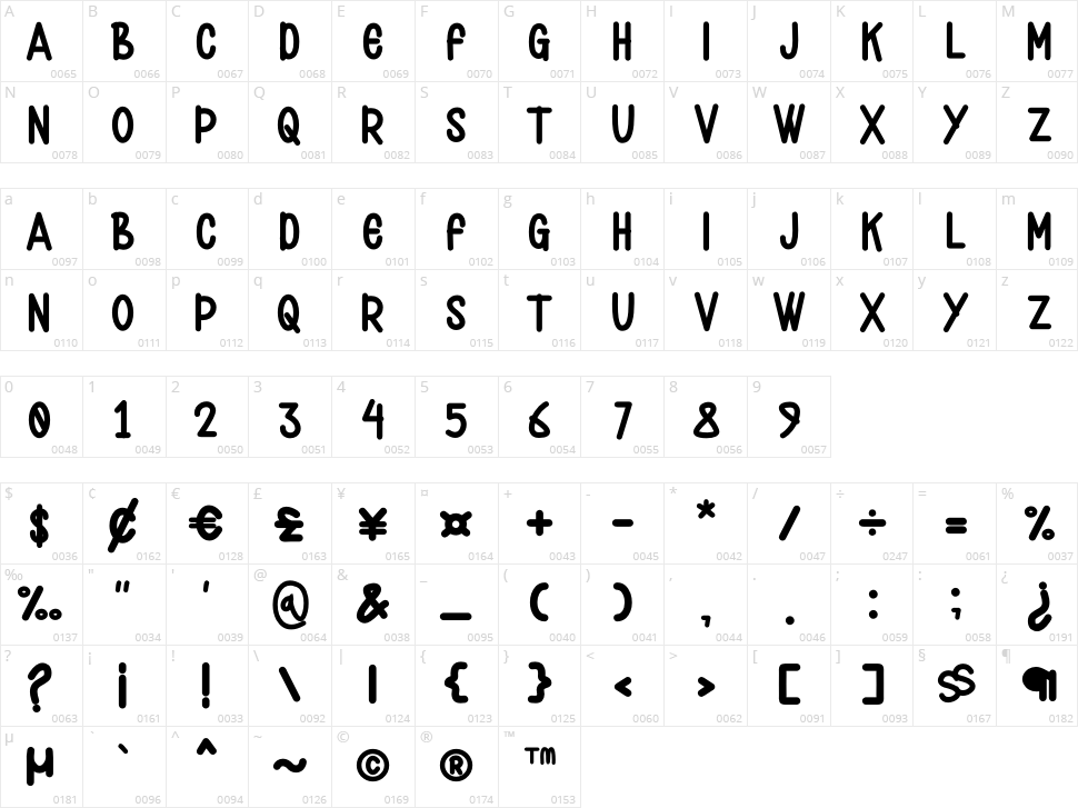 melianes Character Map