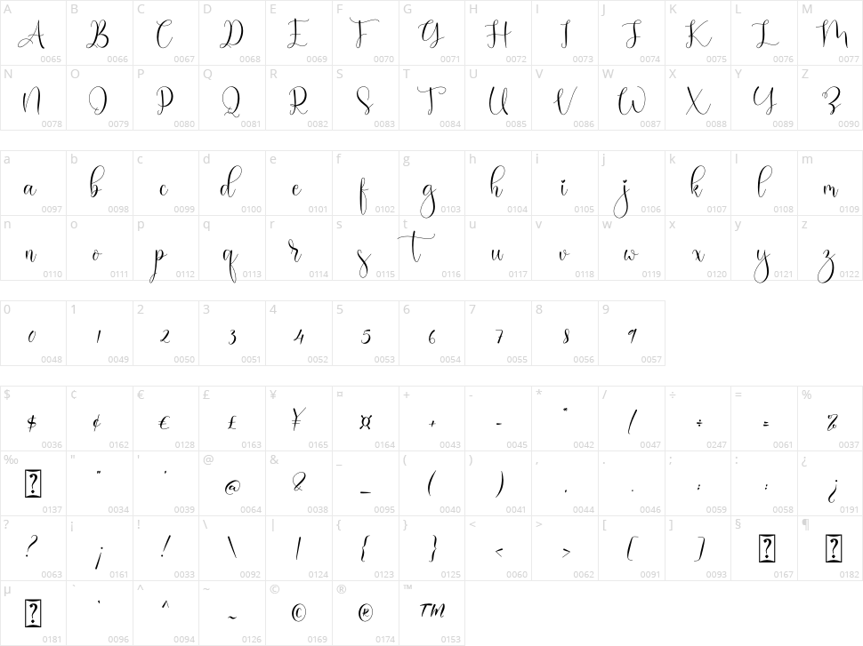 Melina Verlin Character Map