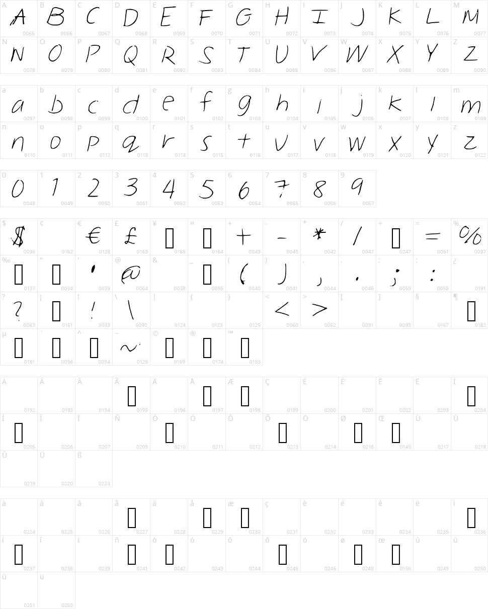 Melina Hand Character Map