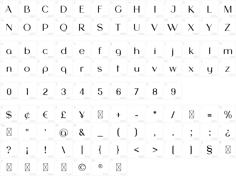 Melinda Evania Character Map