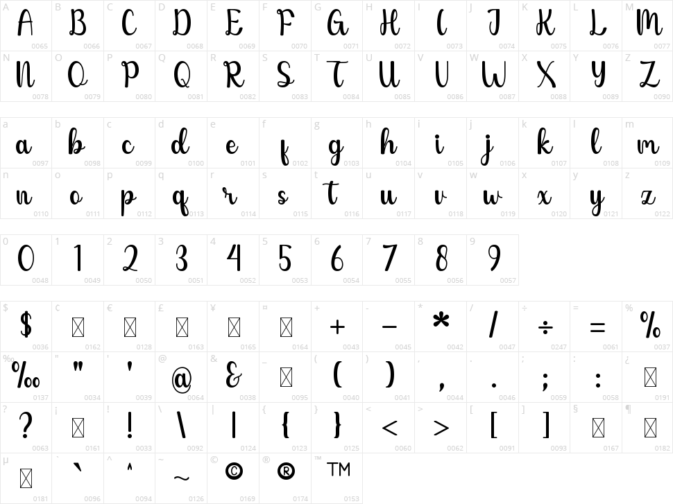 Melinda Character Map
