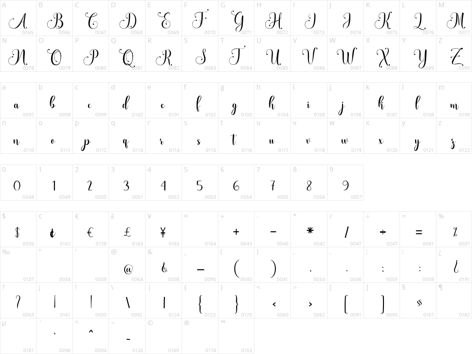 Melindan Character Map