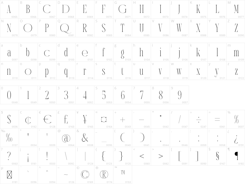 Meliodash Character Map
