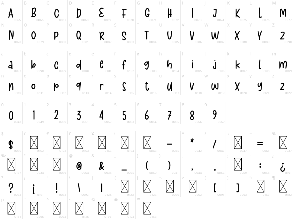 Melisa Jasmine Character Map