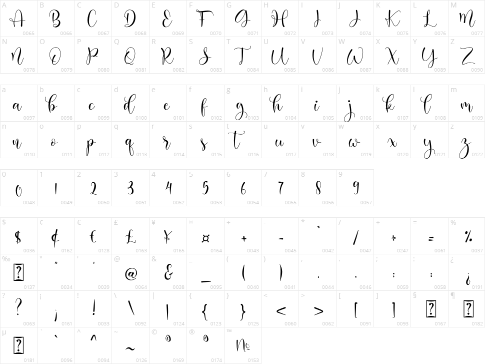 Melisha Character Map