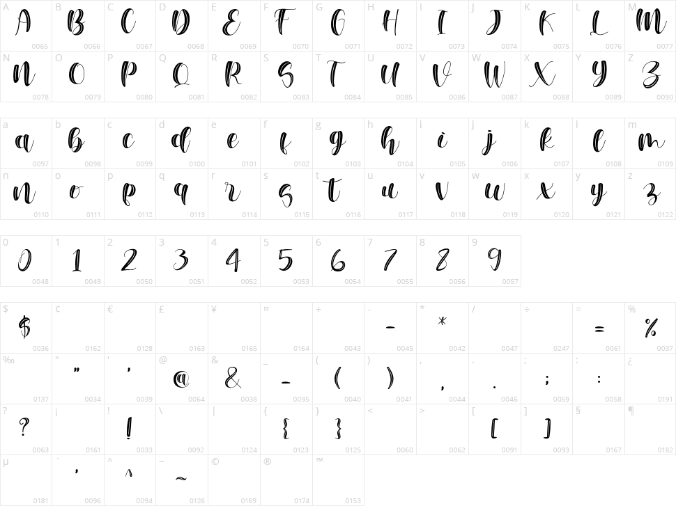 Melisha Character Map