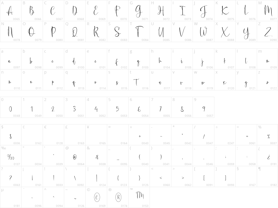 Melistoria Character Map