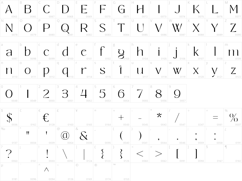 Melkia Starlight Character Map