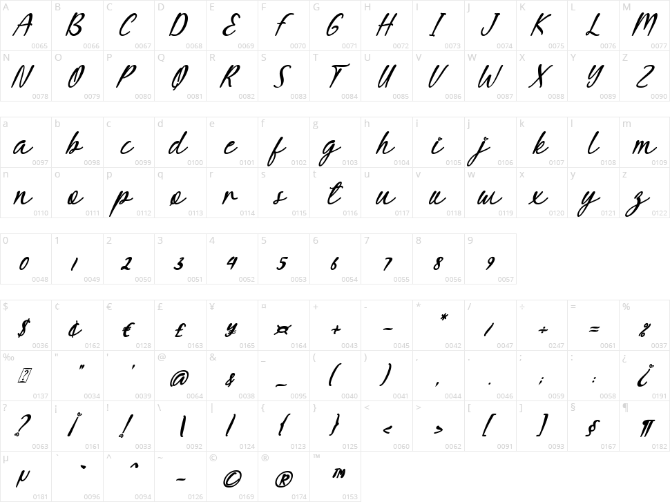 Mella Sweet Character Map