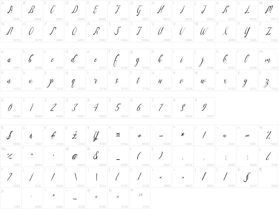Mellanie Character Map