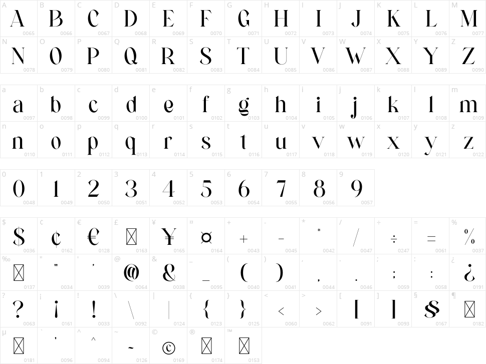 Mellida Character Map