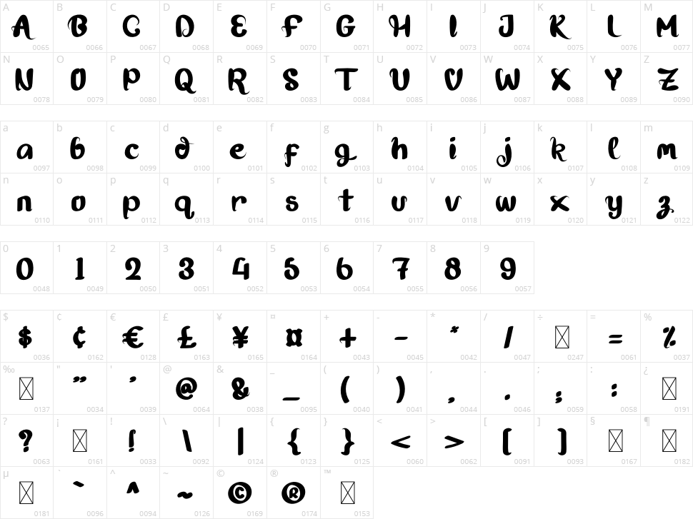Mellifluous Character Map