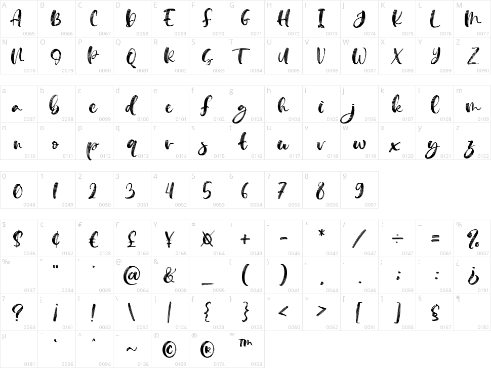 Mellina Nidda Character Map