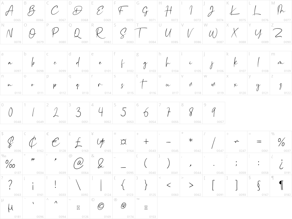 Mellinda Creative Character Map